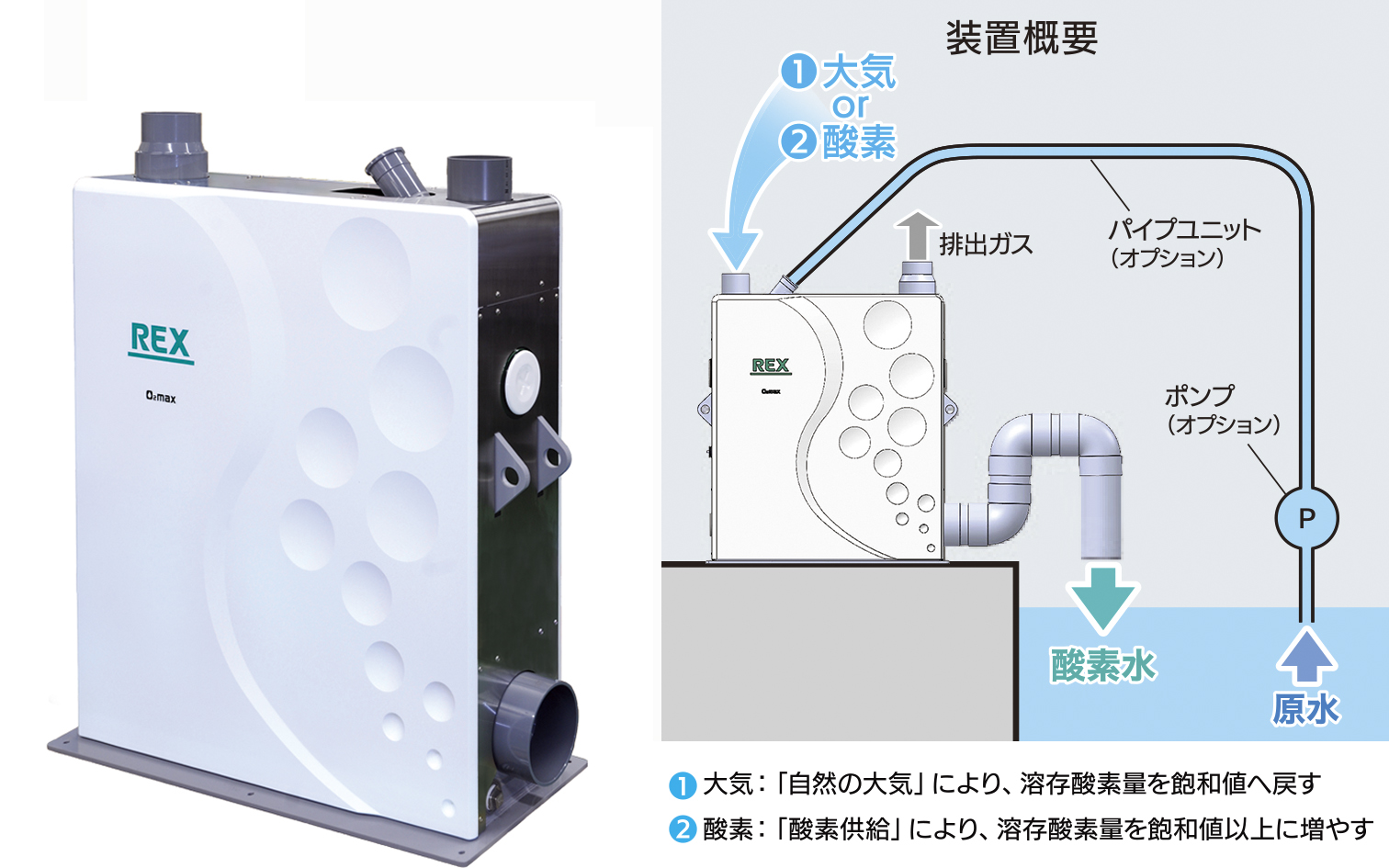 飽和水生成装置 ASシリーズ