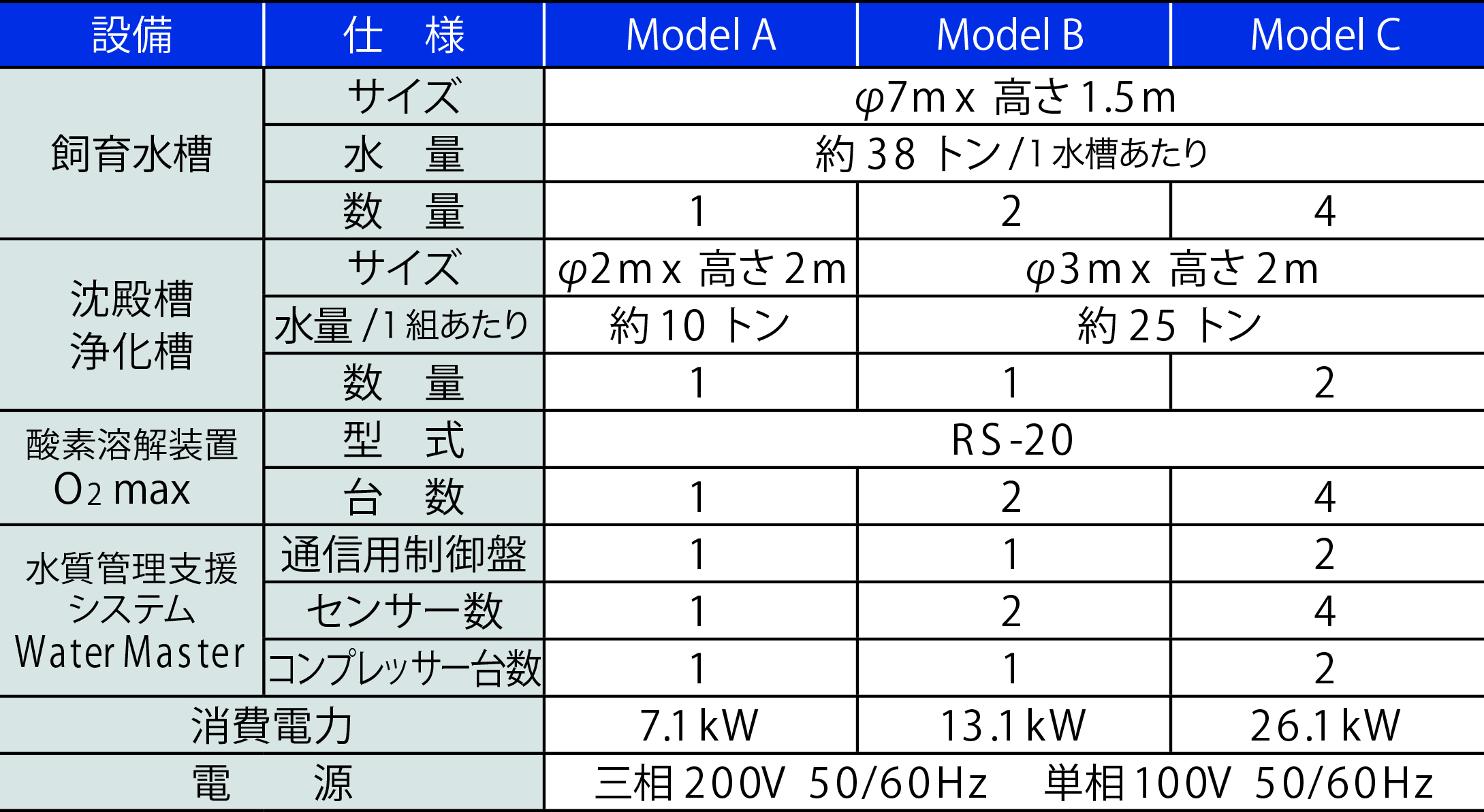 ModelABC-3