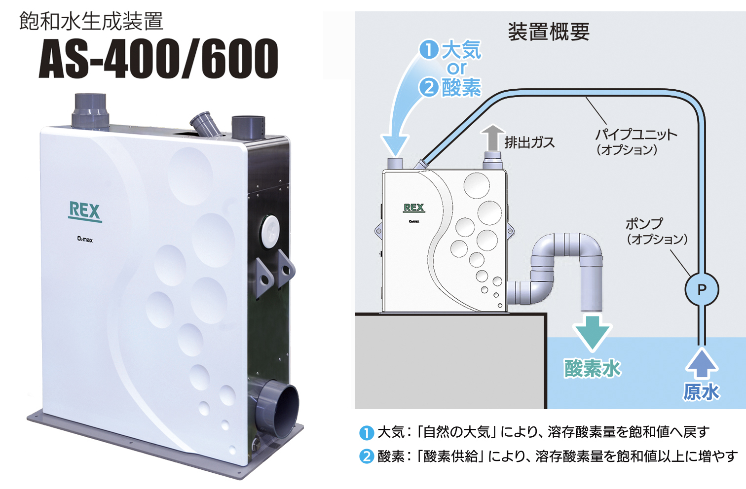 飽和水生成装置 ASシリーズ